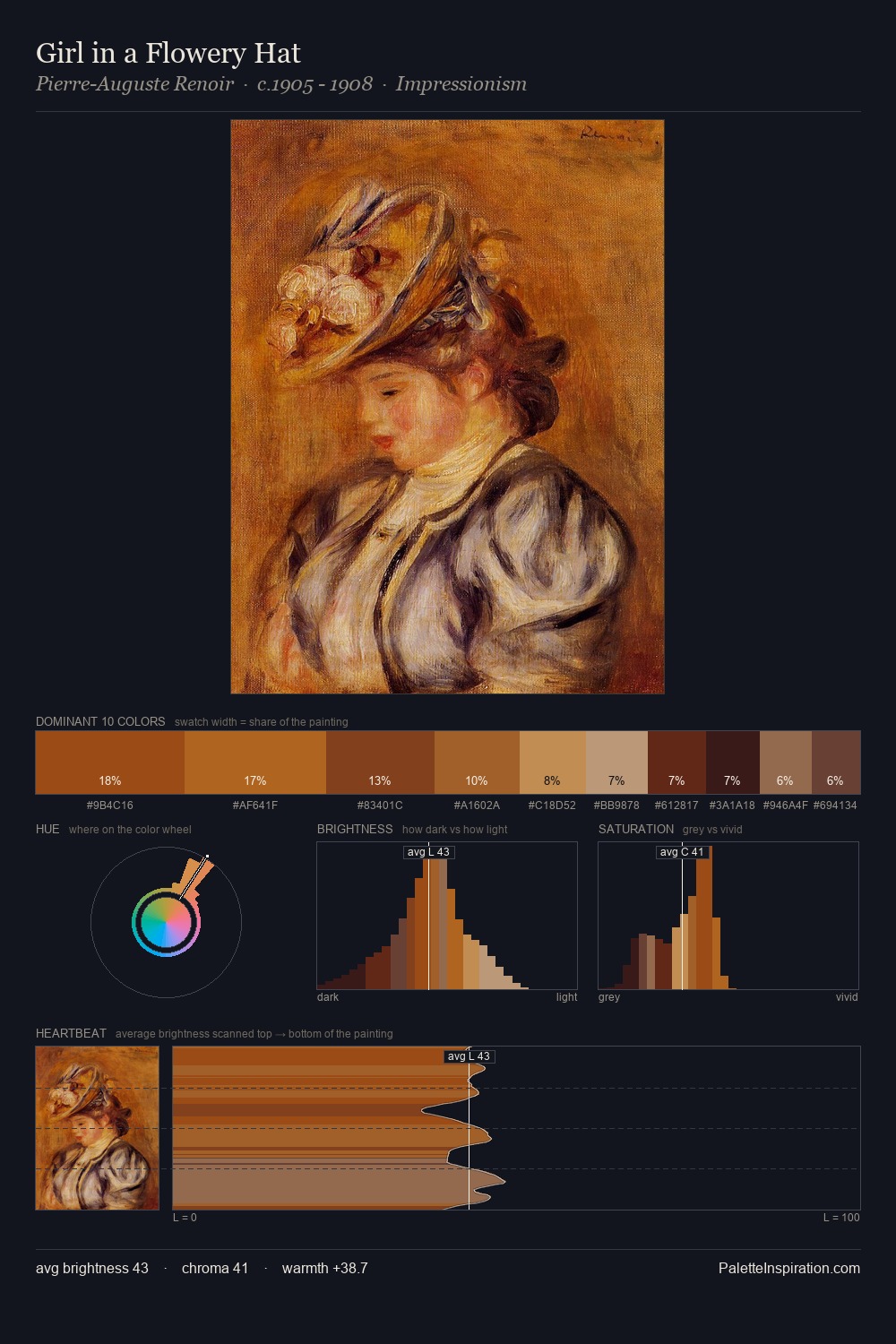 Girl in a Flowery Hat palette card