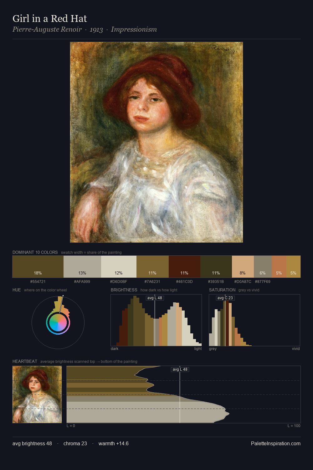 Girl in a Red Hat palette card