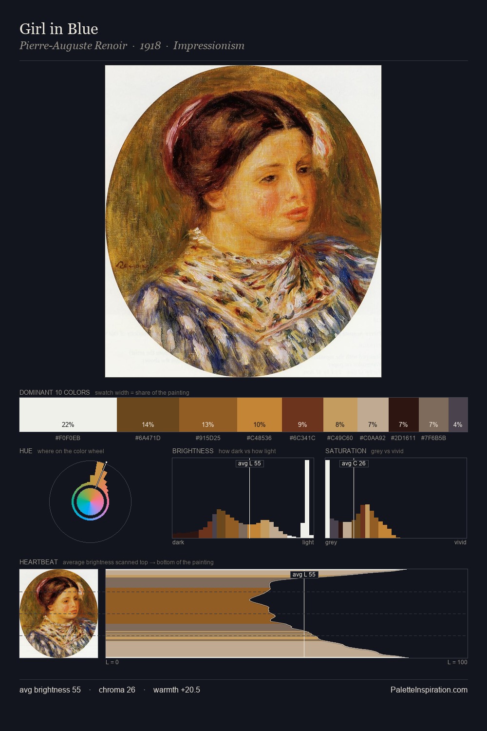 Girl in Blue palette card