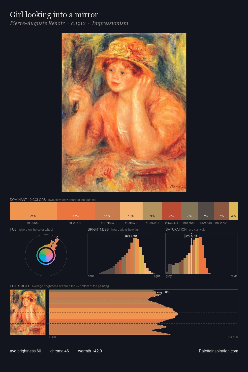 Girl looking into a mirror palette card