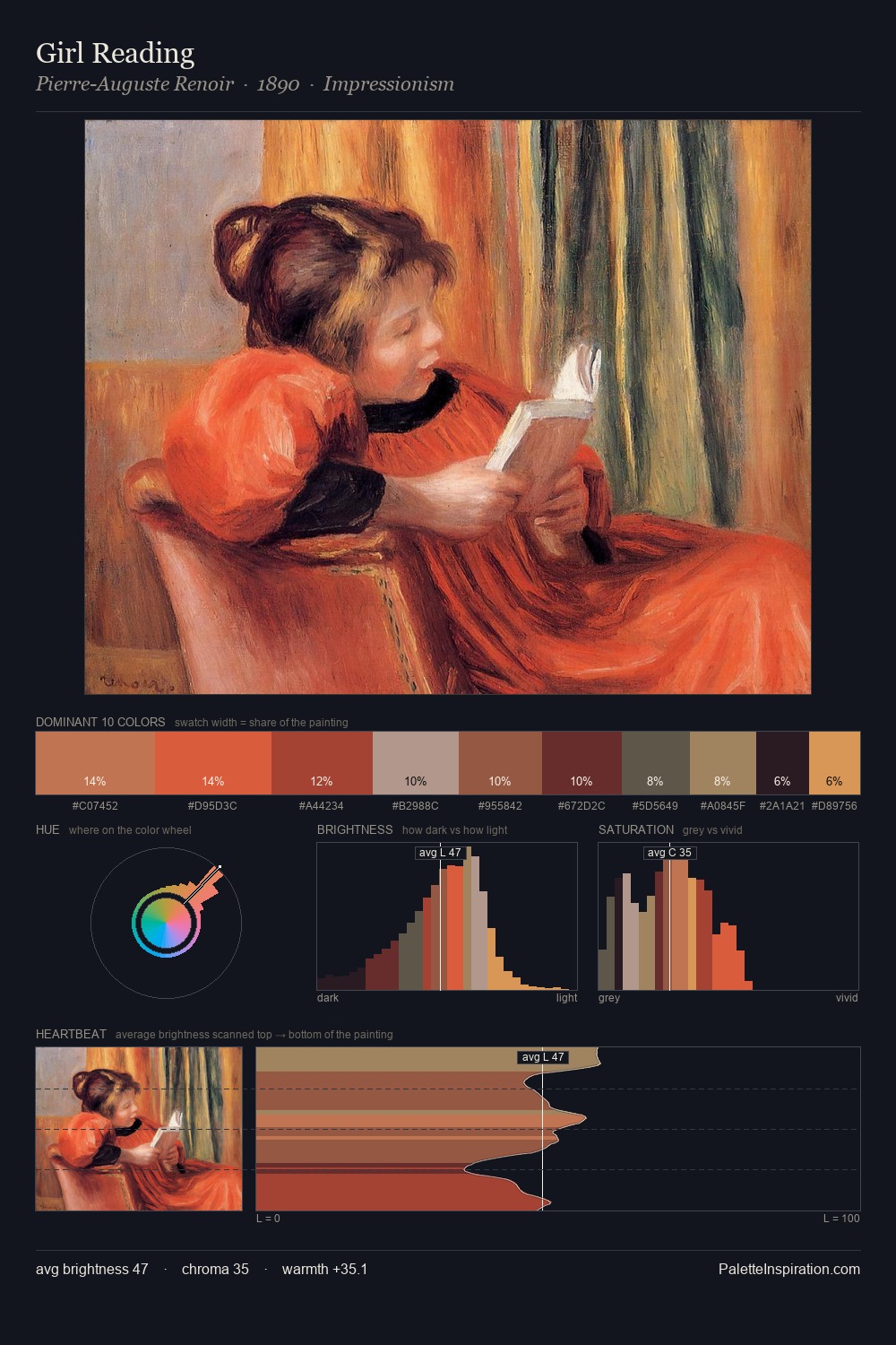 Girl Reading palette card