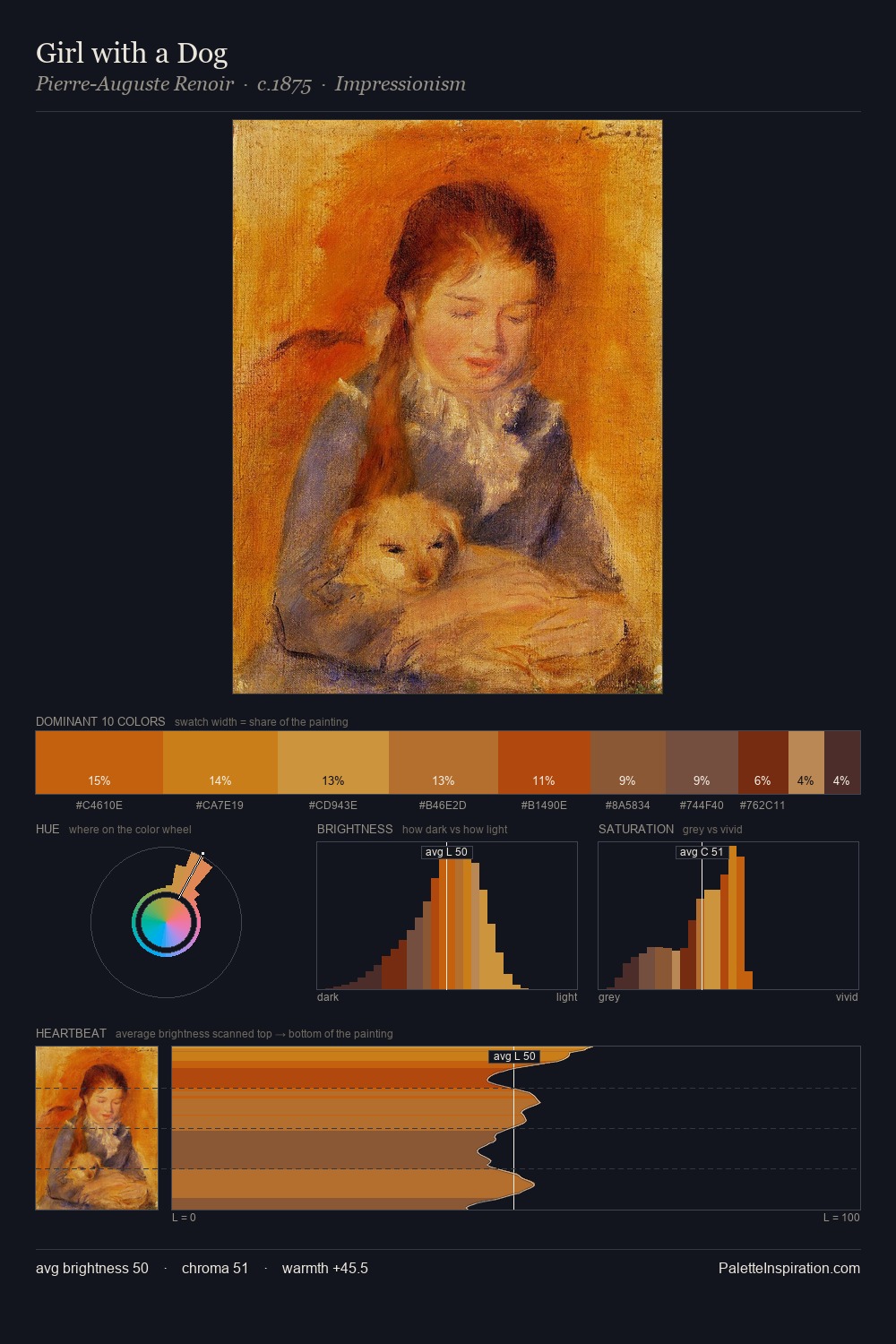 Girl with a Dog palette card