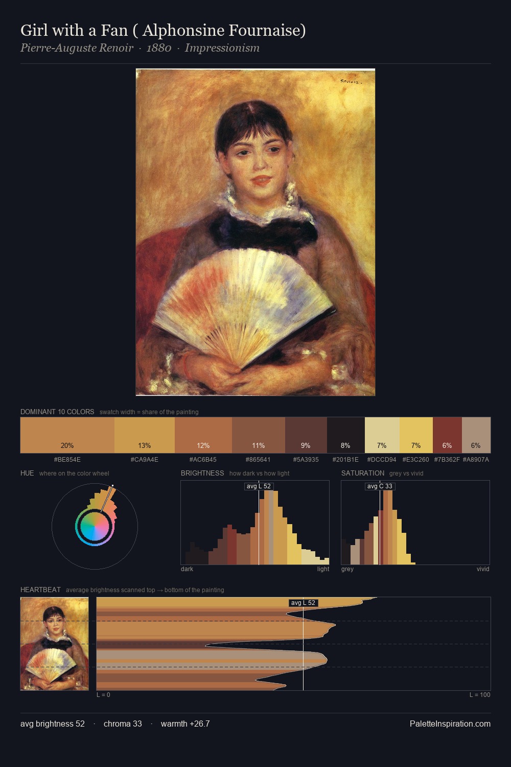 Girl with a Fan ( Alphonsine Fournaise) palette card