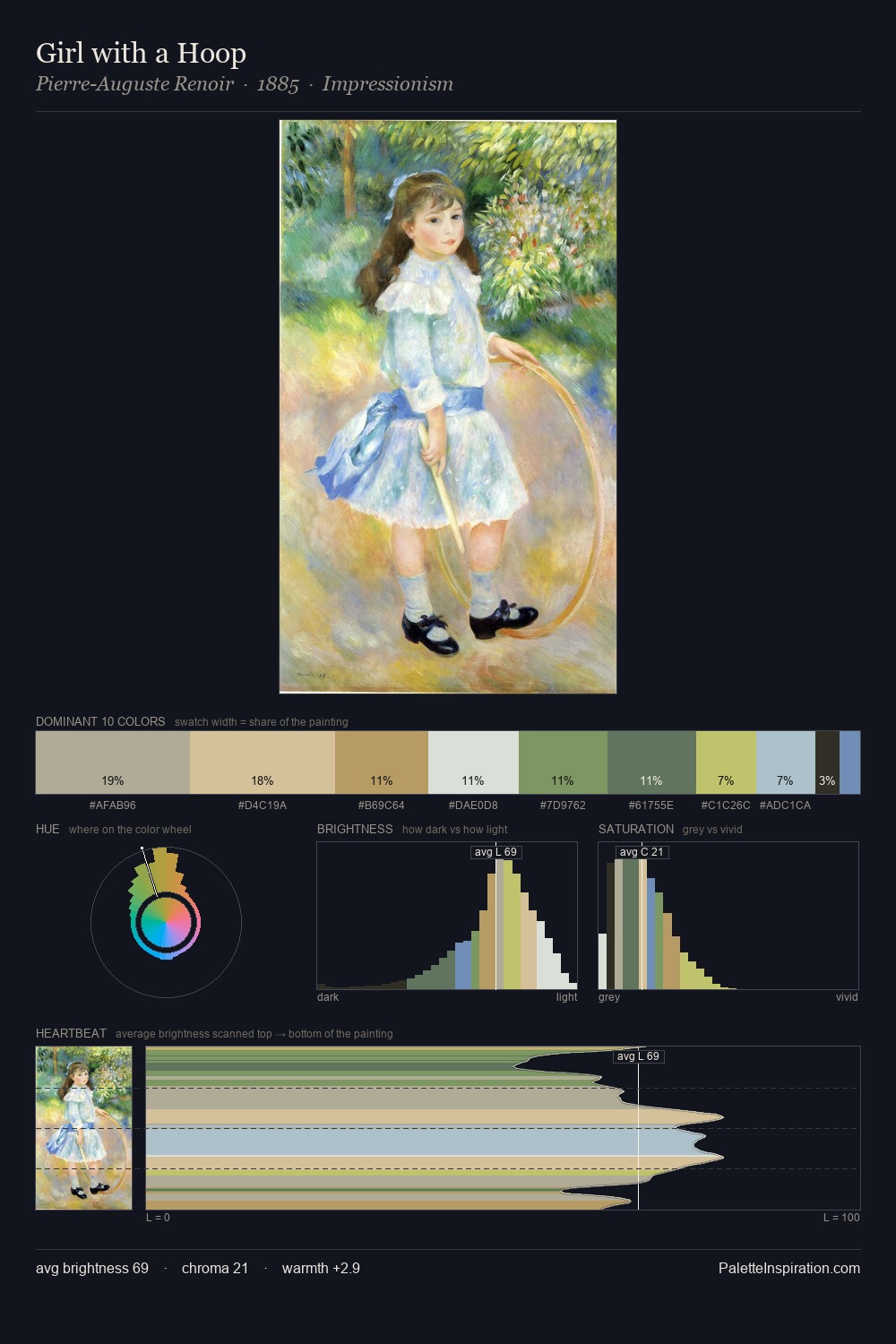 Girl with a Hoop palette card