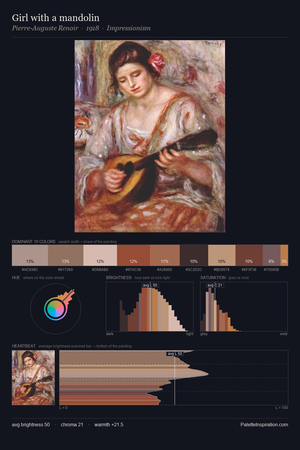 Girl with a mandolin palette card