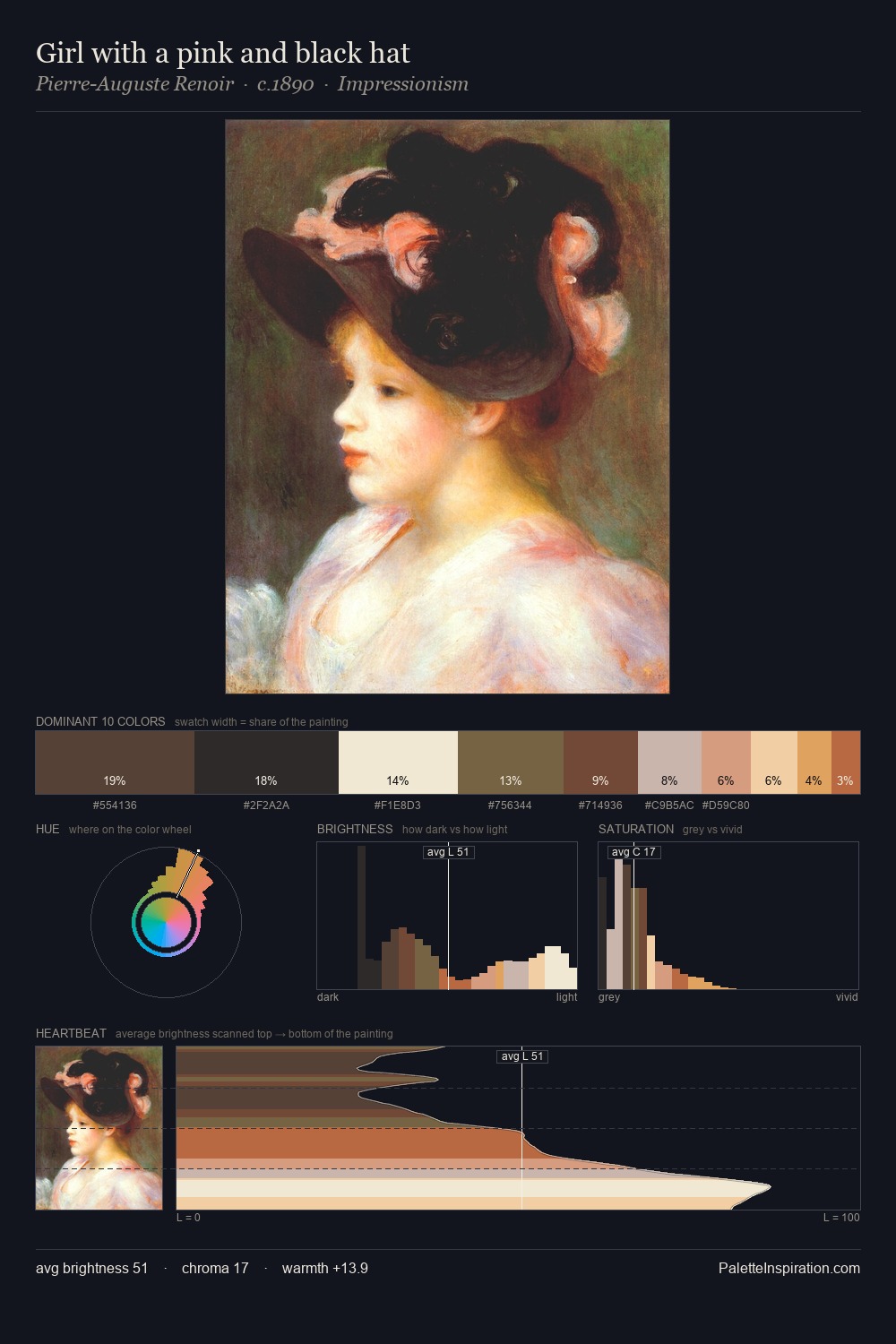 Girl with a pink and black hat palette card