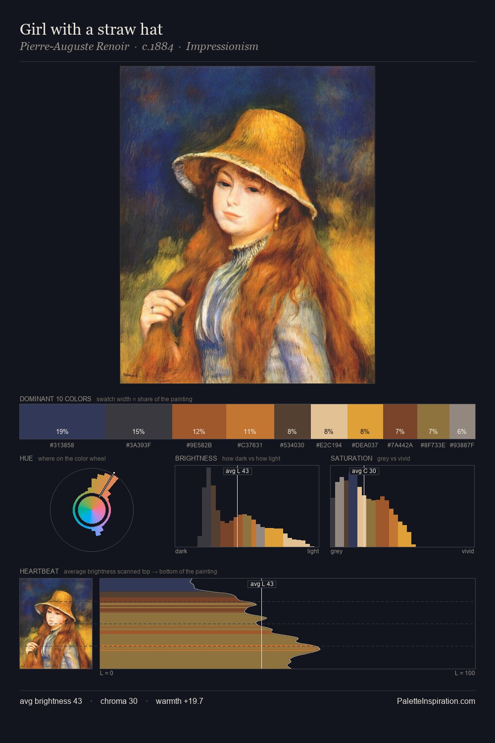 Girl with a straw hat palette card