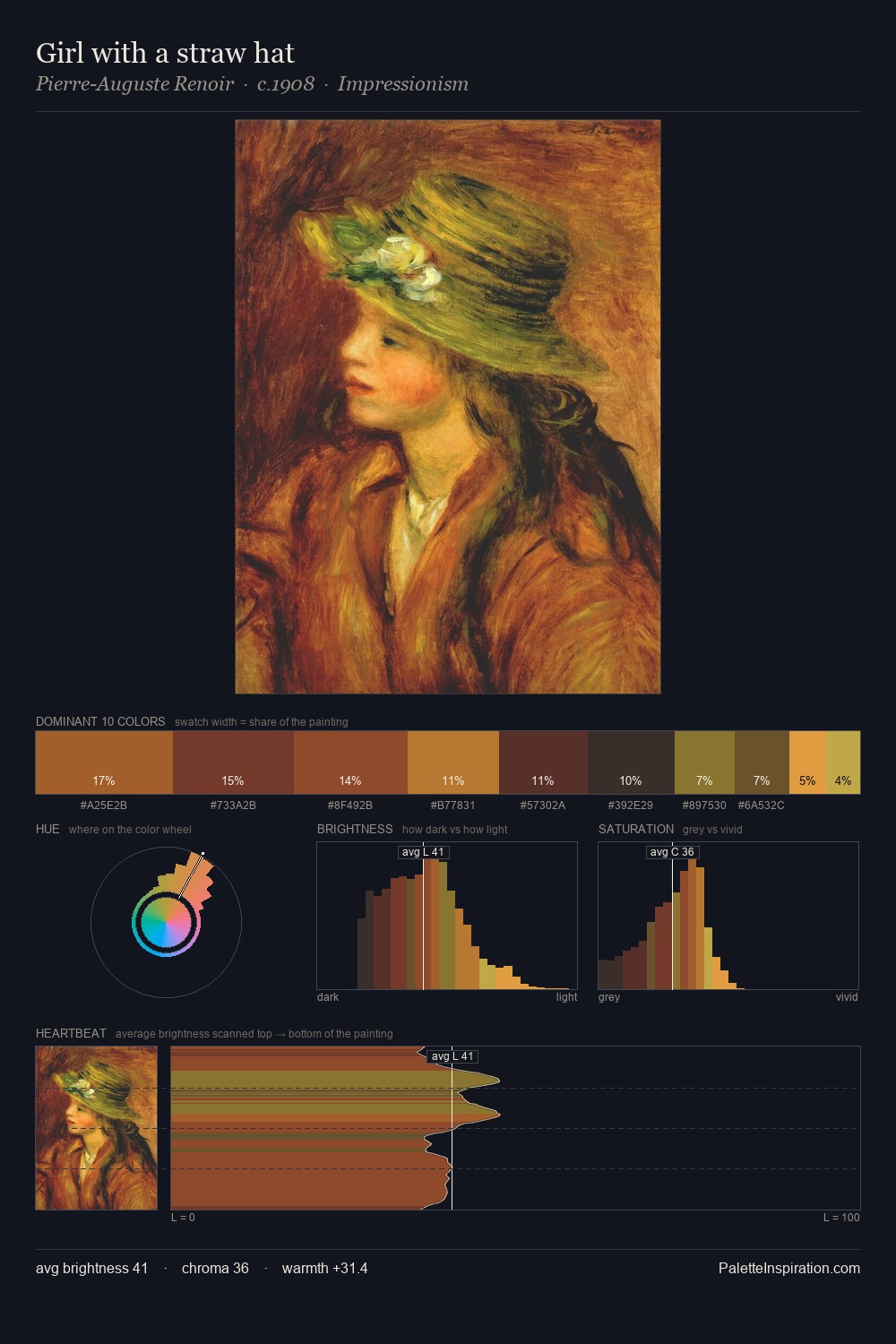 Girl with a straw hat palette card