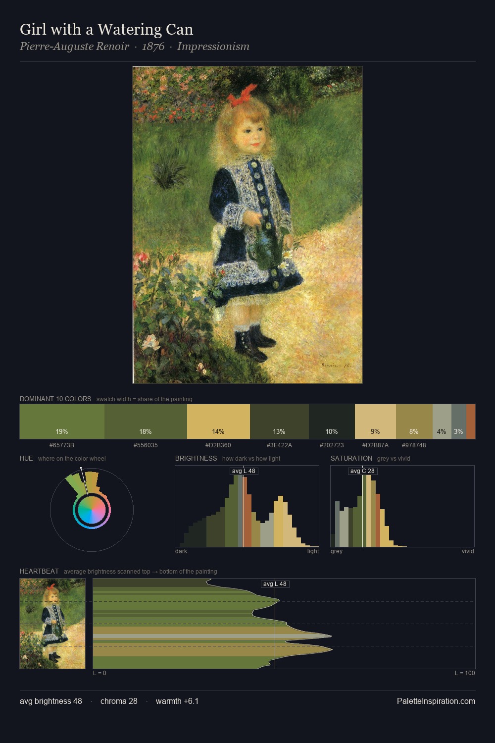 Girl with a Watering Can palette card
