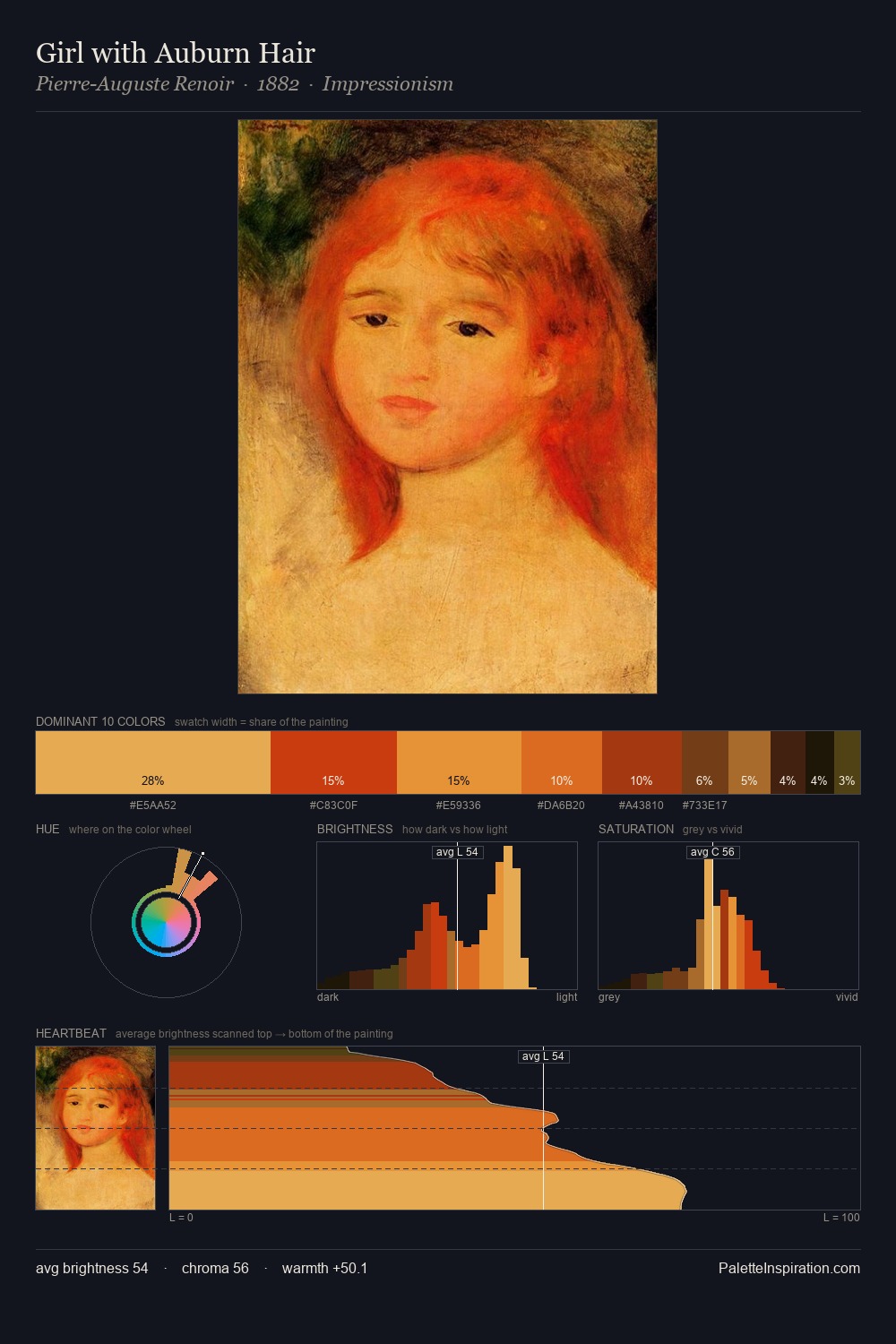 Girl with Auburn Hair palette card