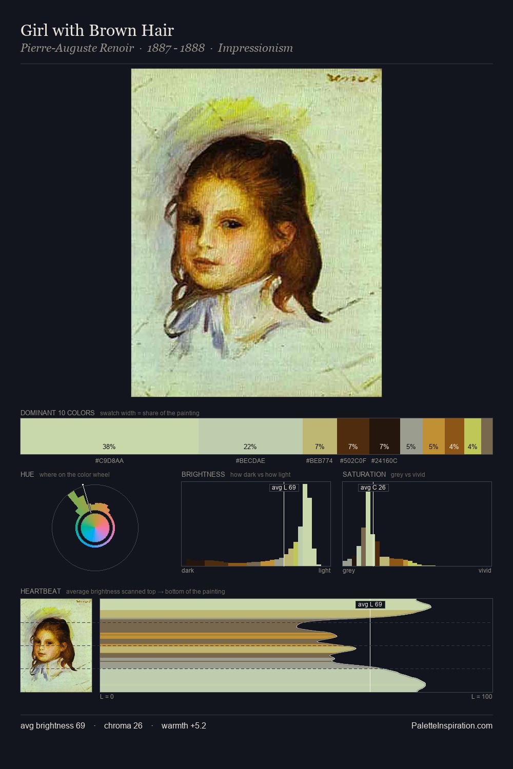 Girl with Brown Hair palette card