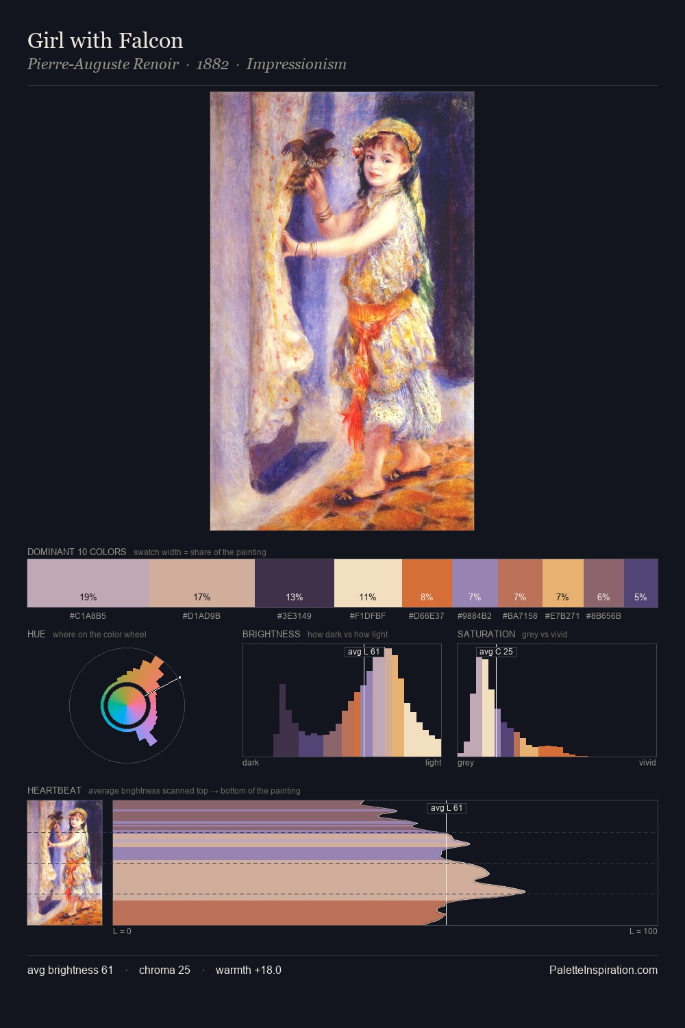 Girl with Falcon palette card