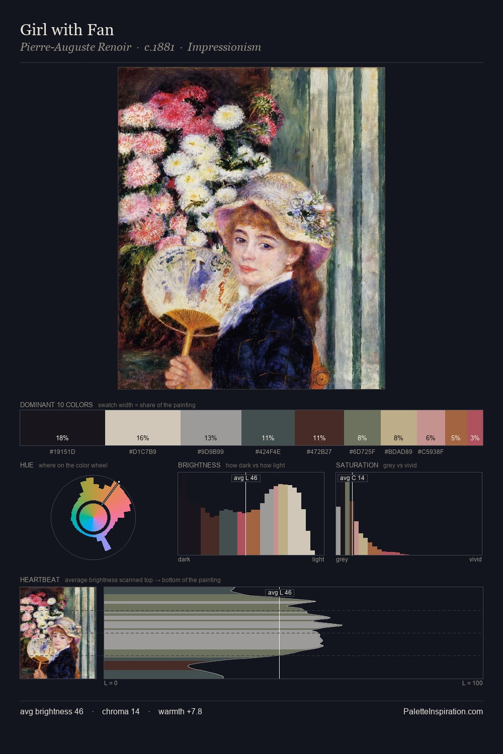 Girl with Fan palette card