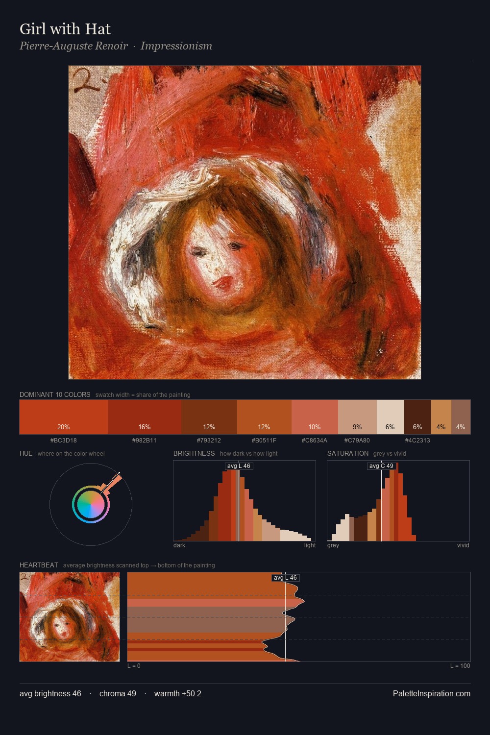 Girl with Hat palette card