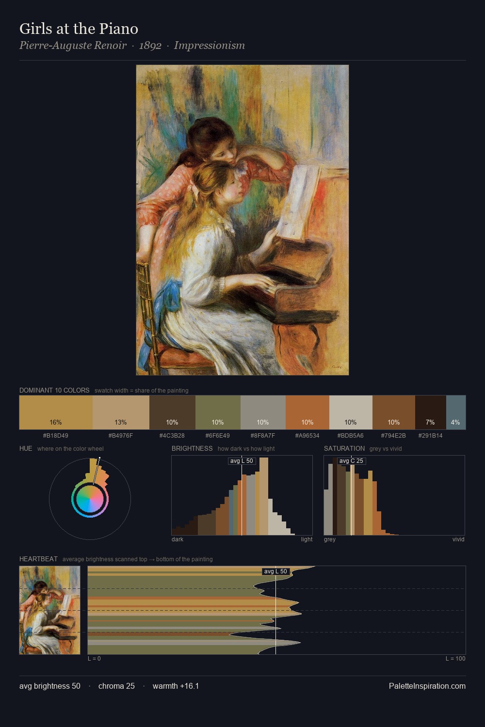 Girls at the Piano palette card