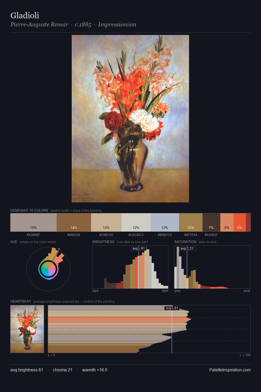 Gladioli palette card