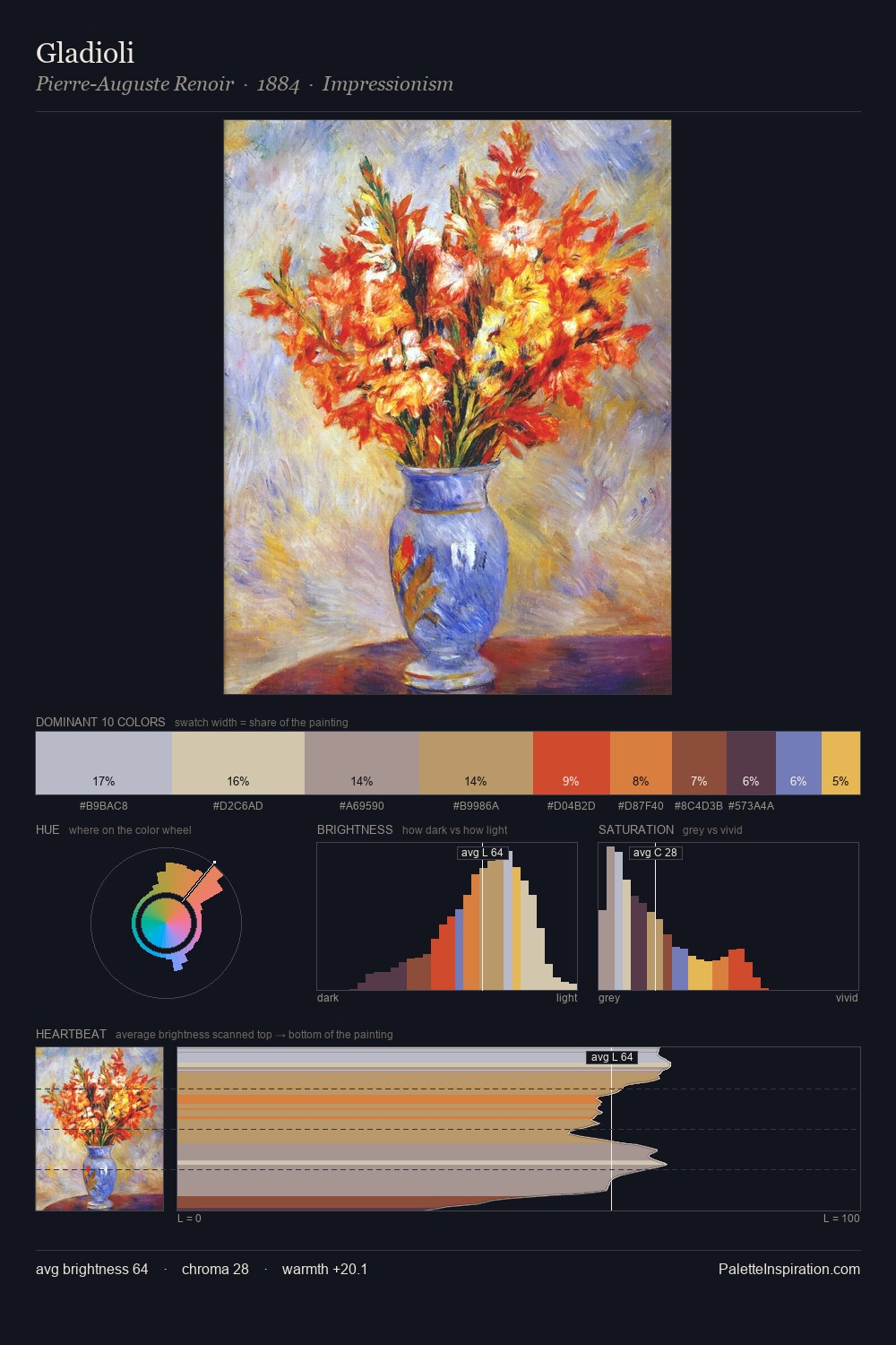 Gladioli palette card