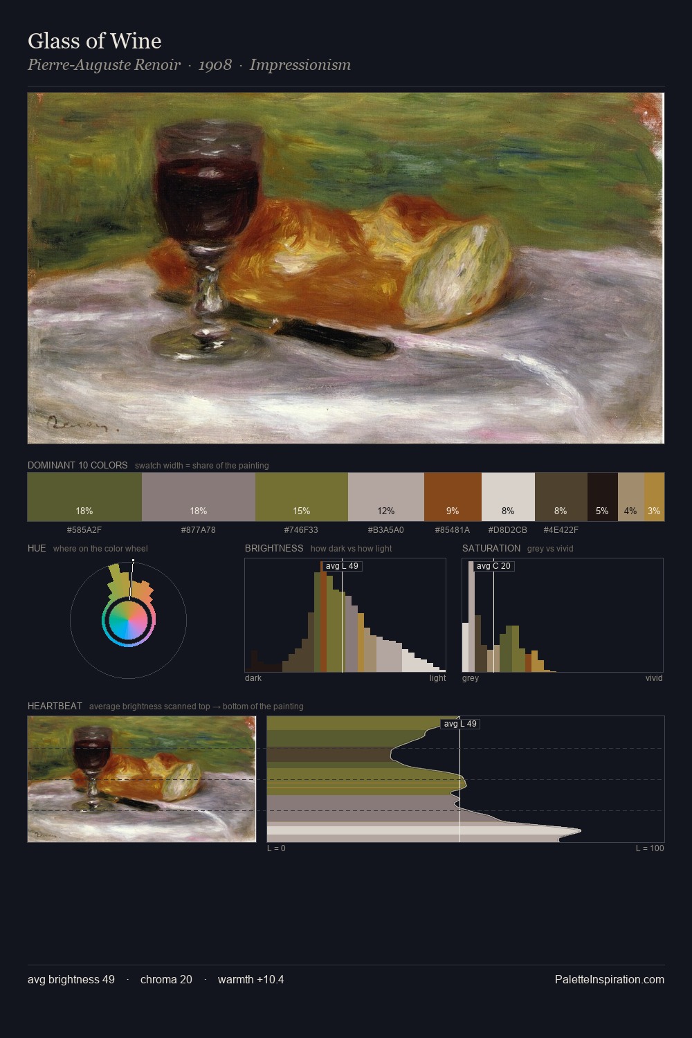 Glass of Wine palette card