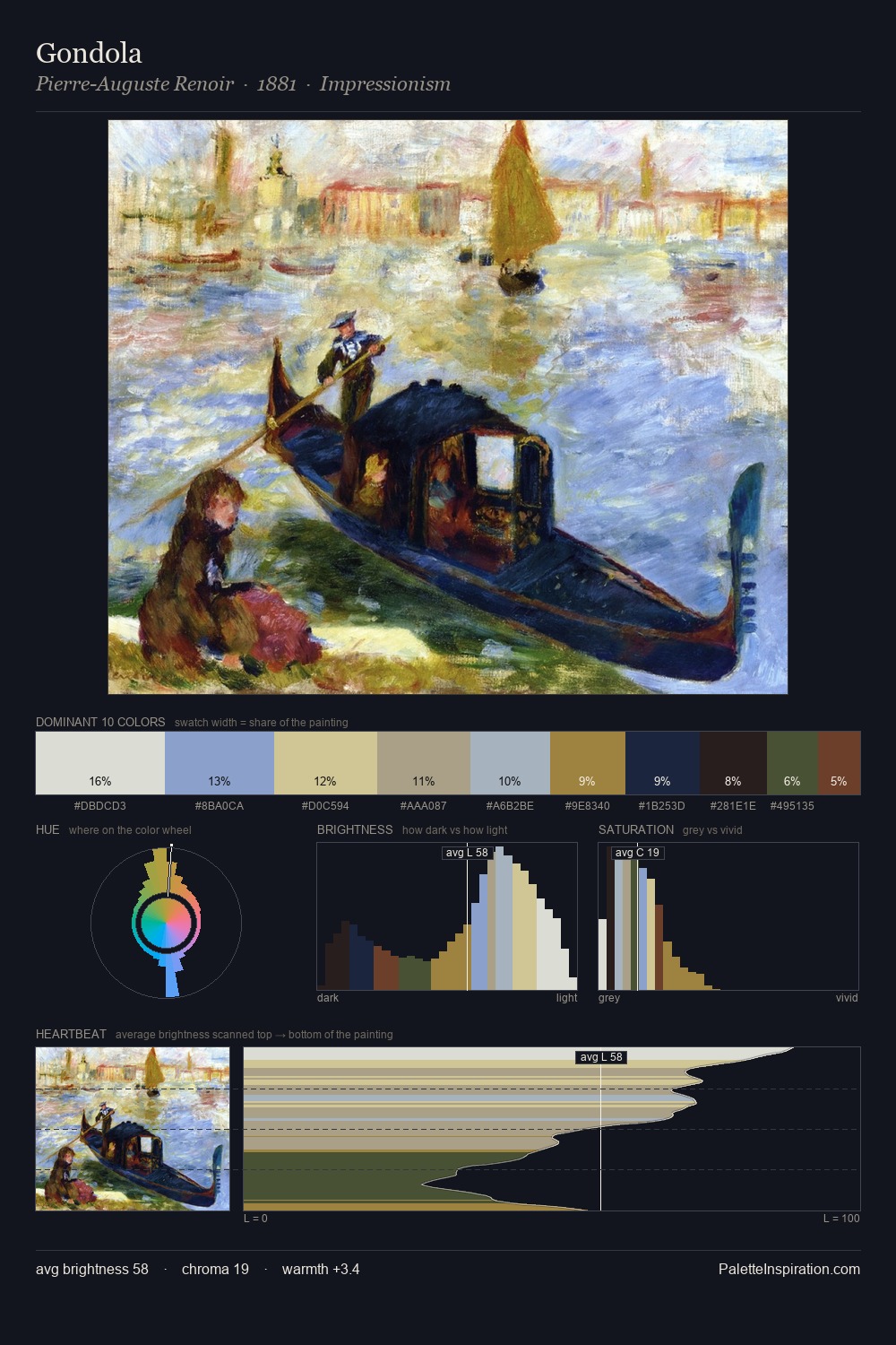 Gondola palette card