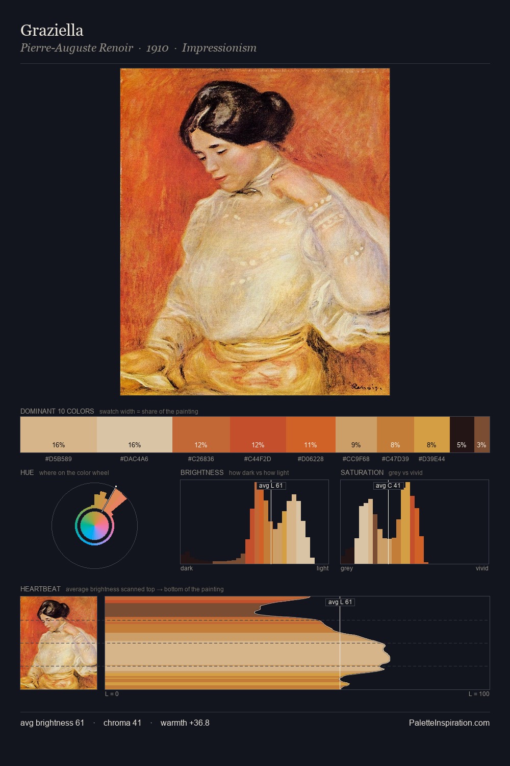 Graziella palette card