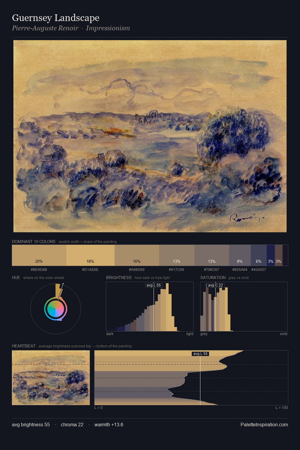 Guernsey Landscape palette card
