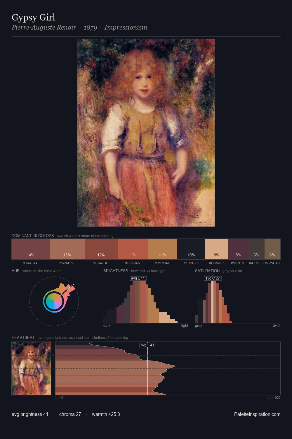 Gypsy Girl palette card