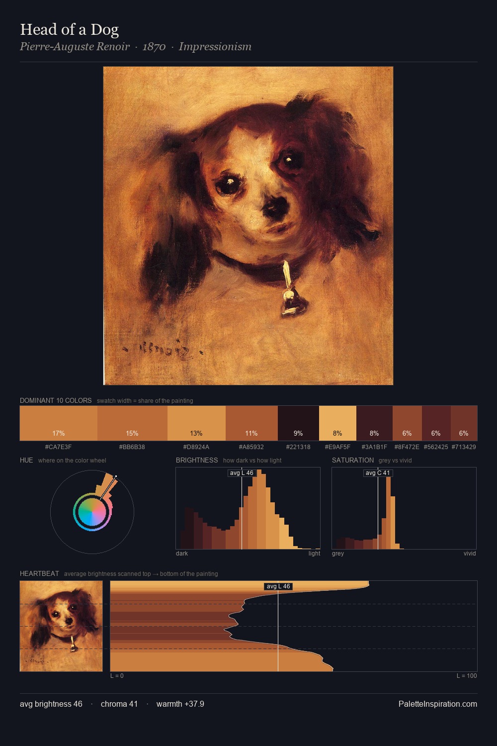 Head of a Dog palette card