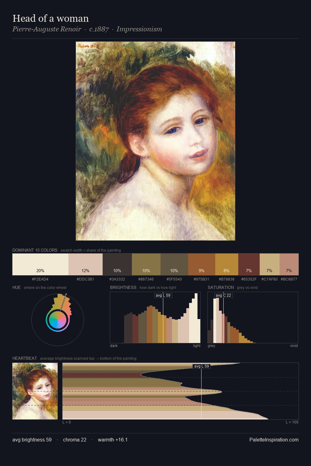Head of a woman palette card