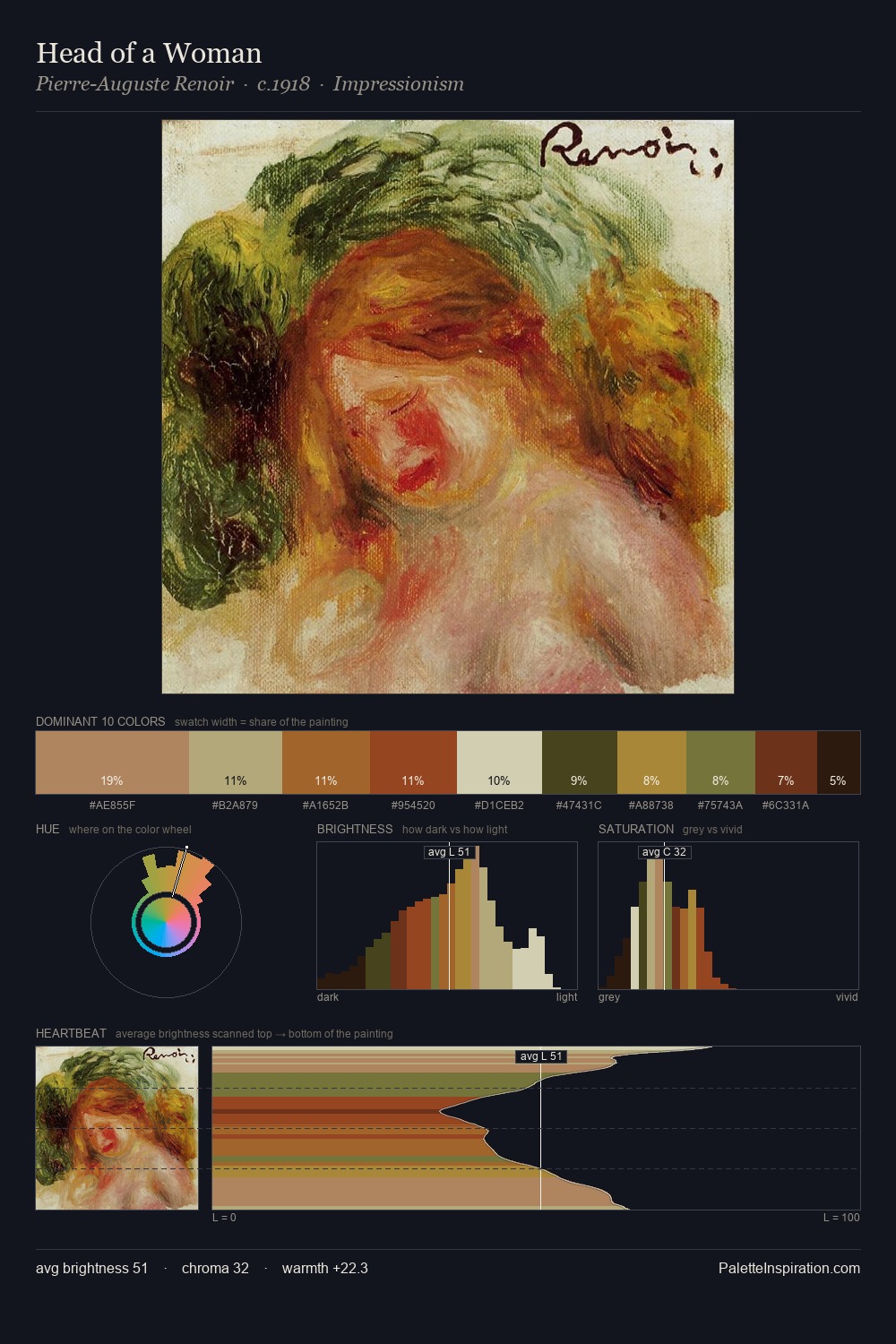 Head of a Woman palette card