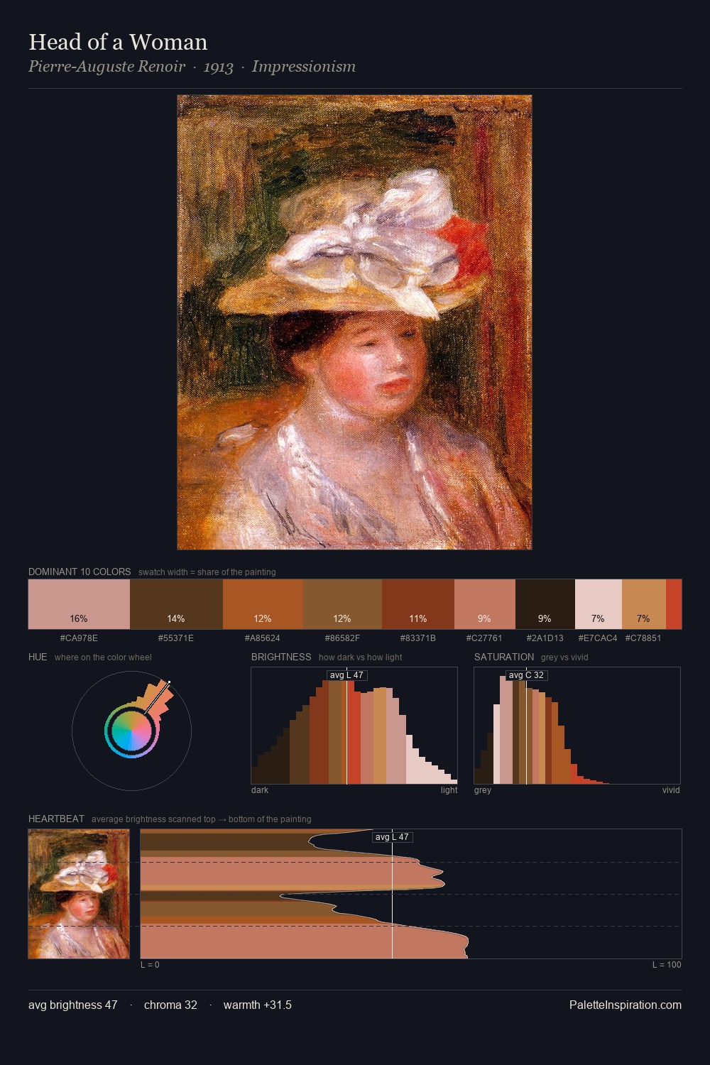 Head of a Woman palette card