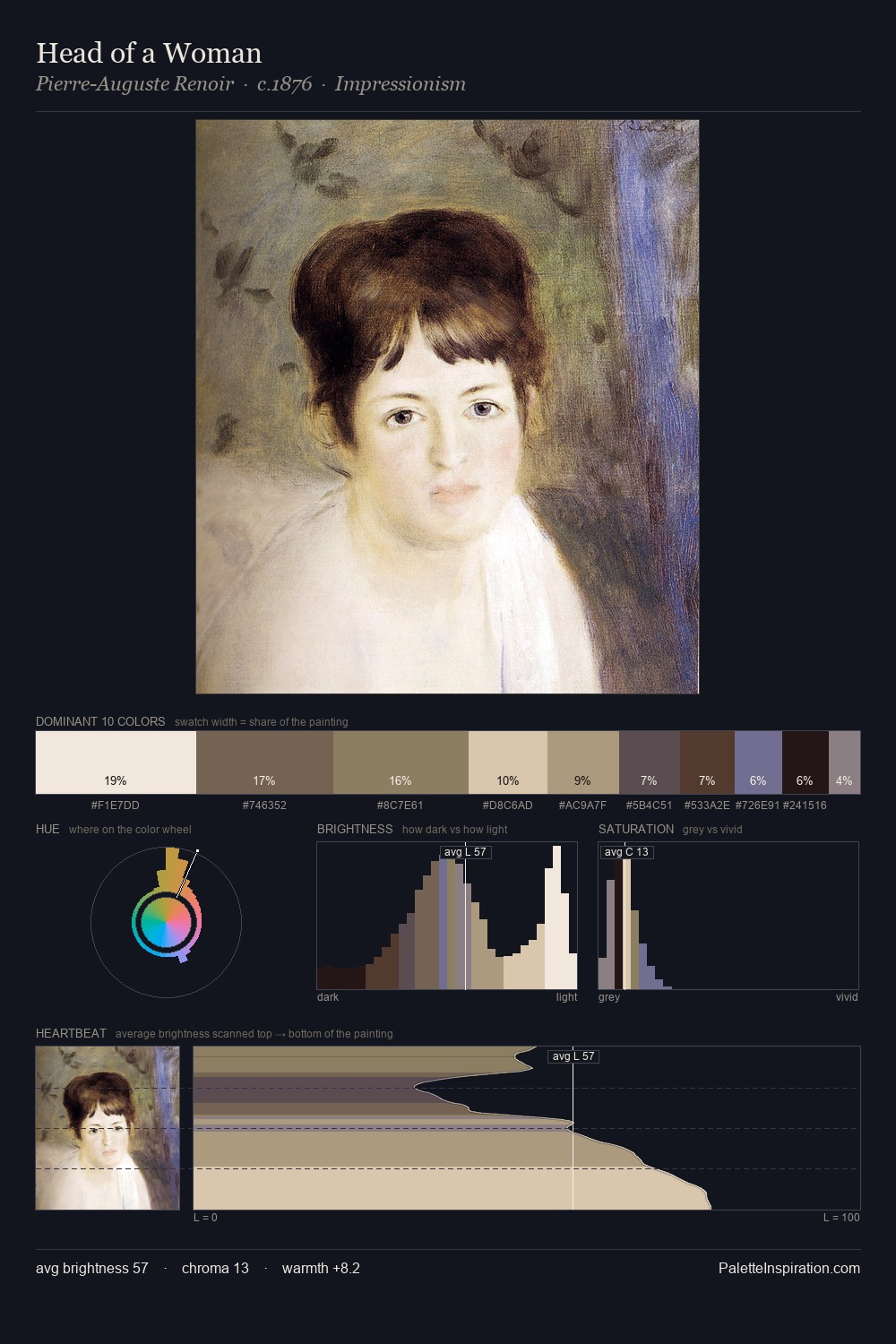 Head of a Woman palette card