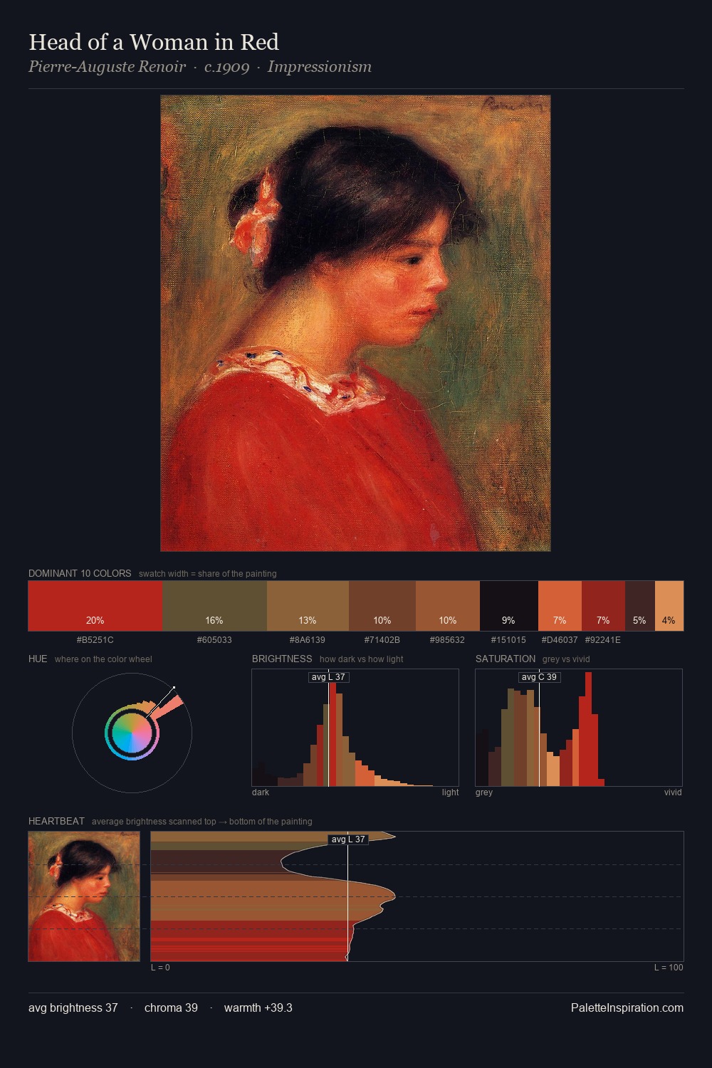 Head of a Woman in Red palette card