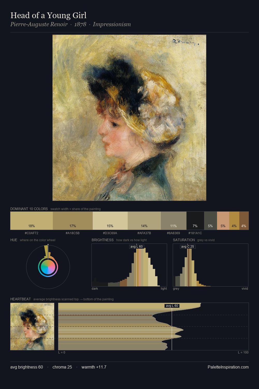 Head of a Young Girl palette card