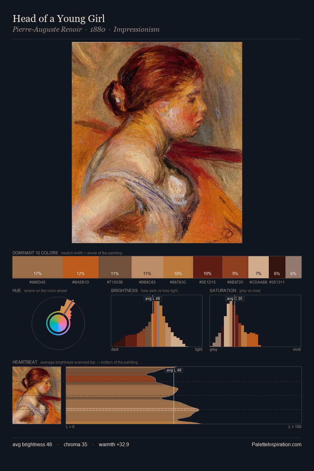 Head of a Young Girl palette card