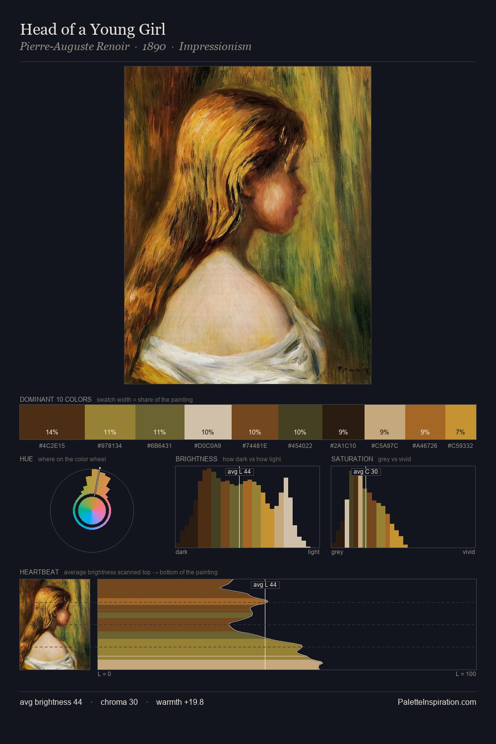 Head of a Young Girl palette card