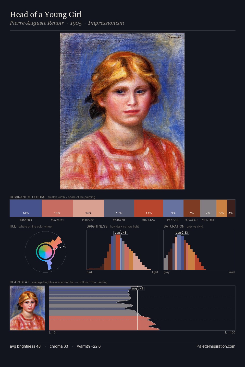 Head of a Young Girl palette card