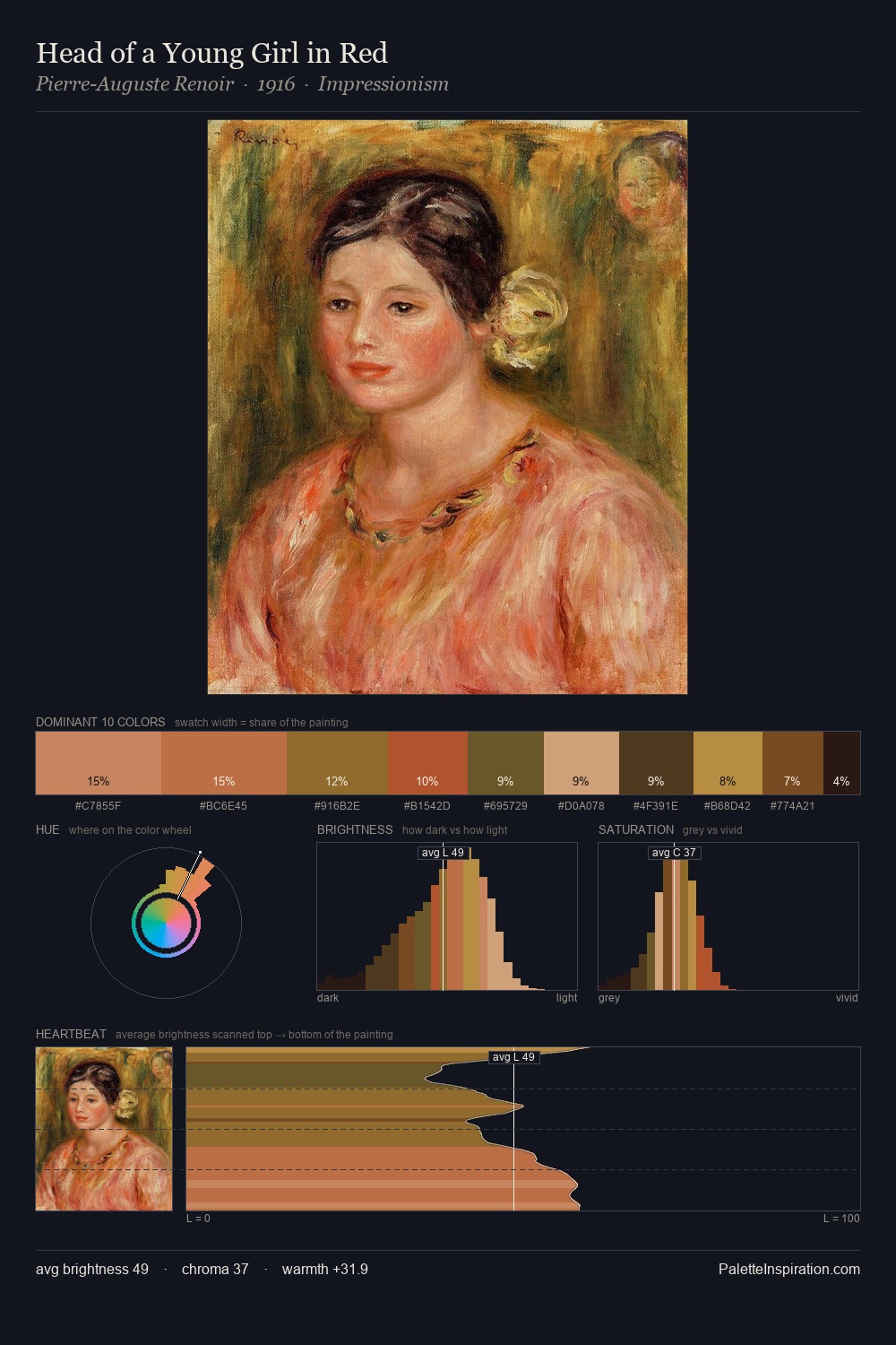Head of a Young Girl in Red palette card