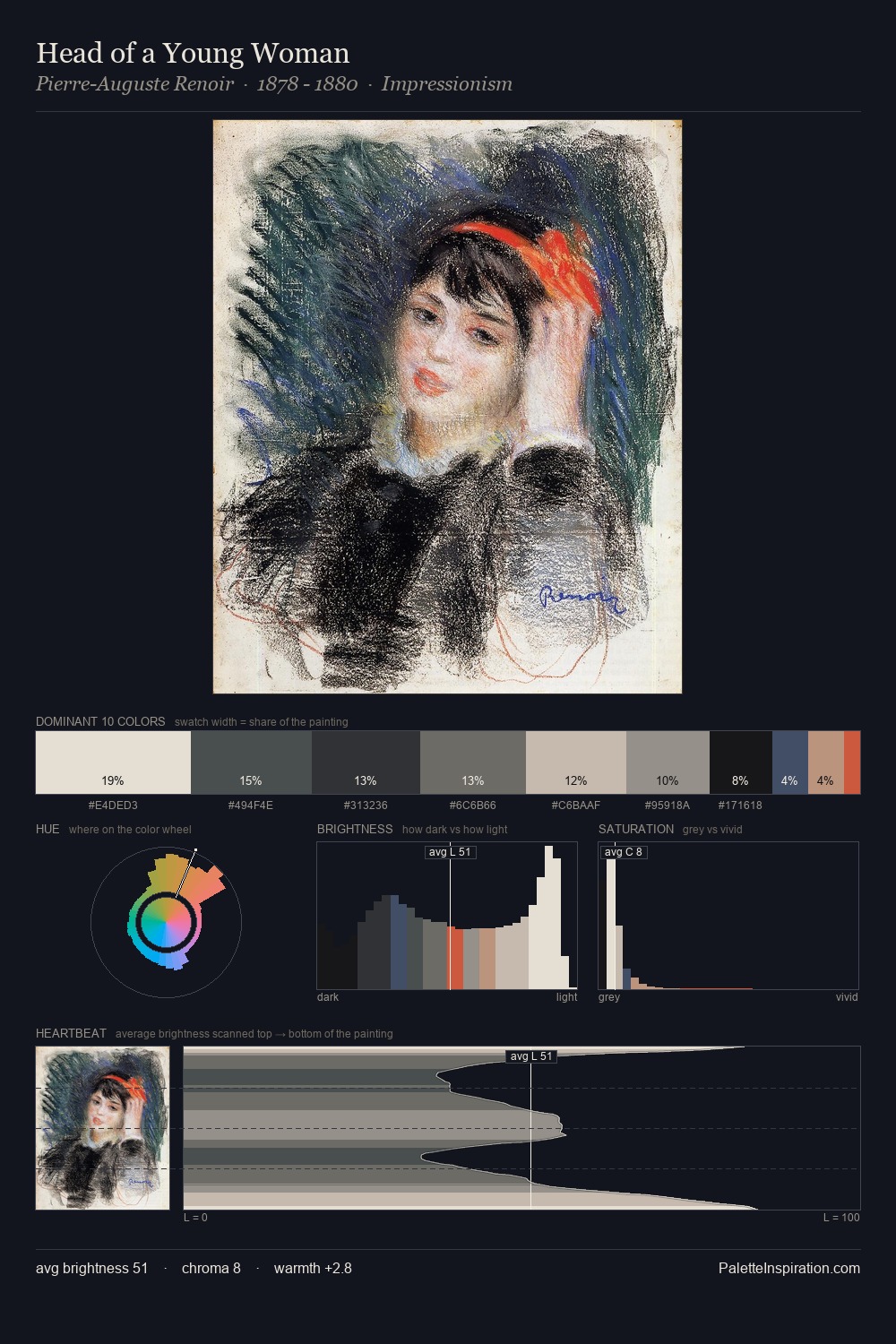Head of a Young Woman palette card