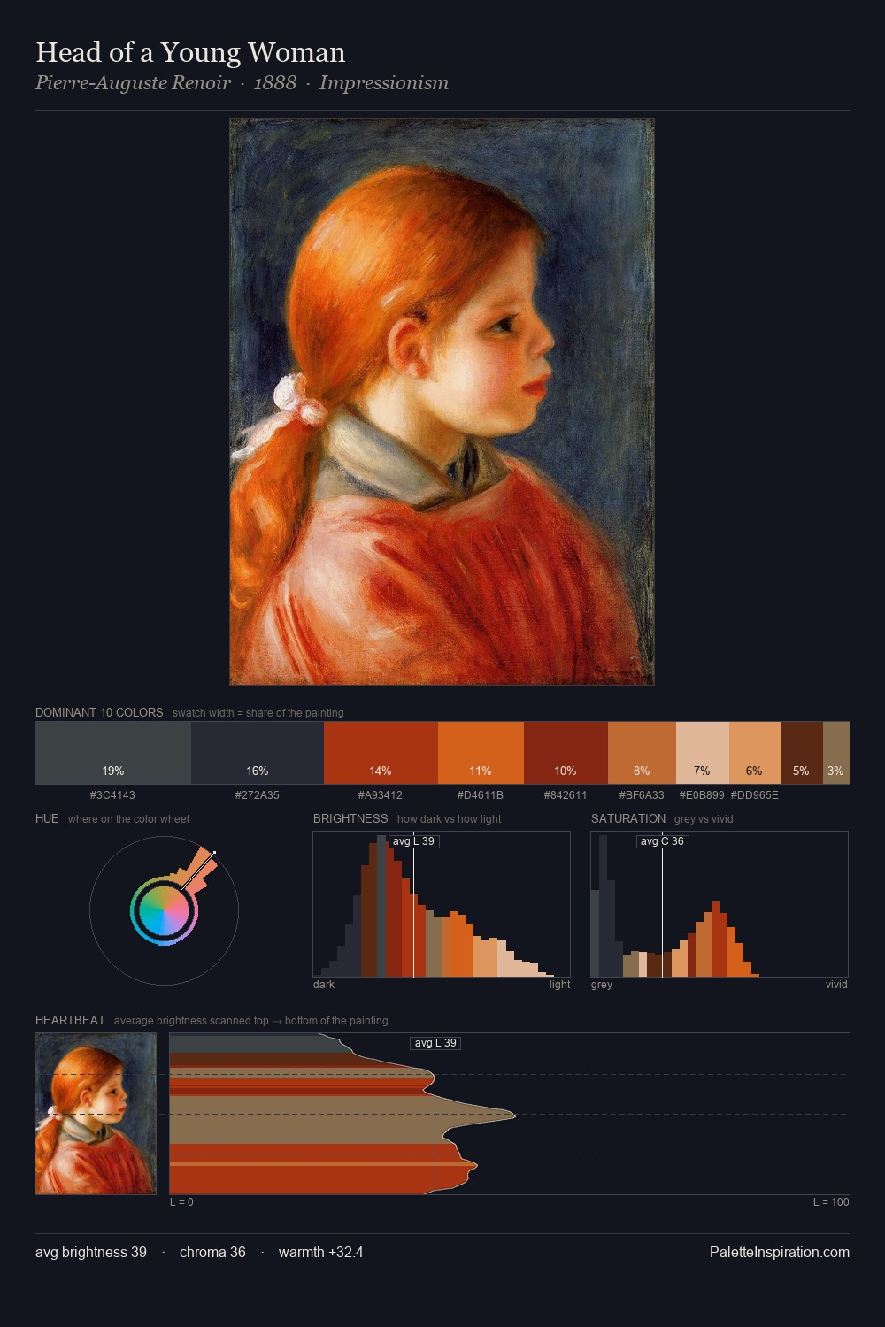 Head of a Young Woman palette card