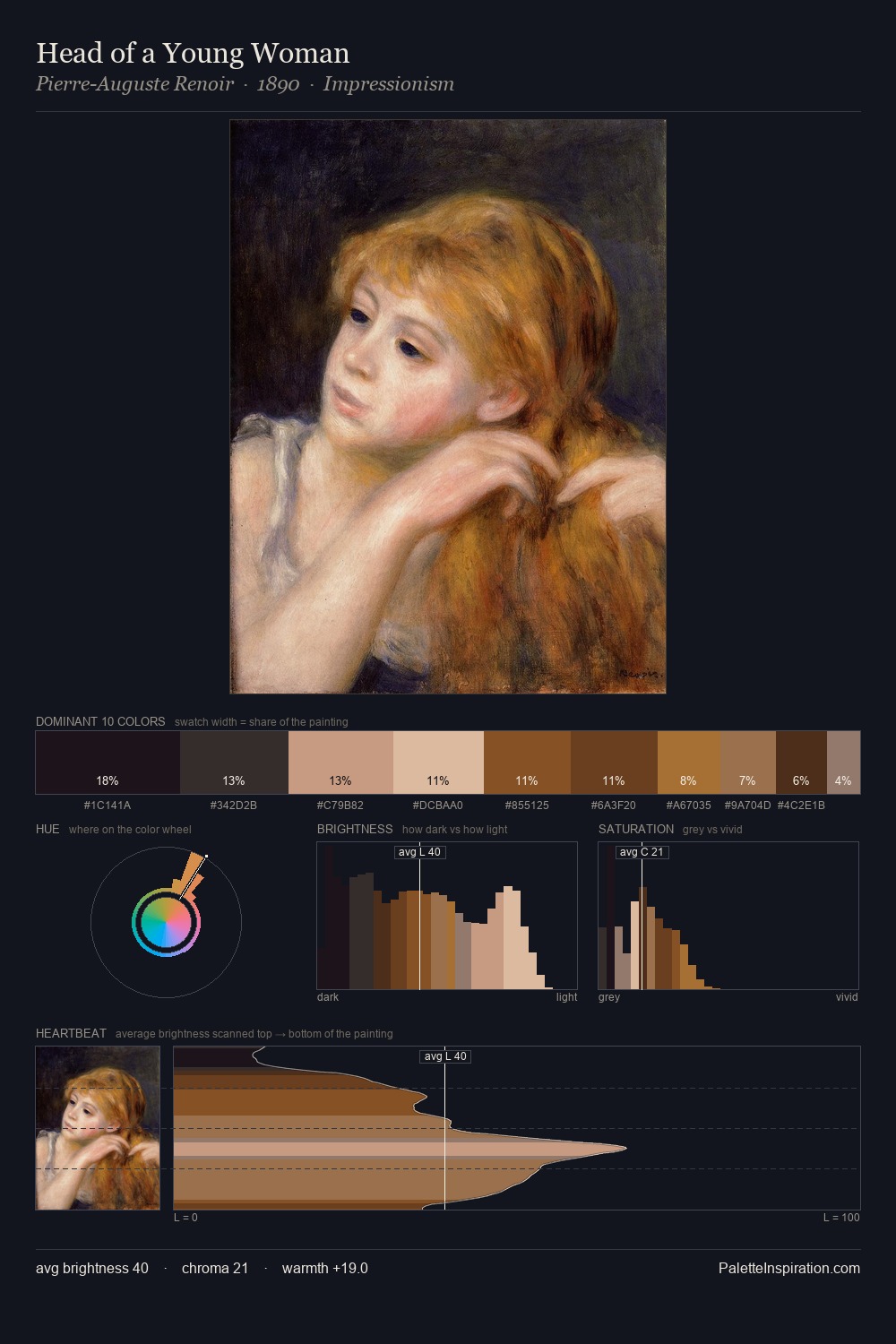Head of a Young Woman palette card