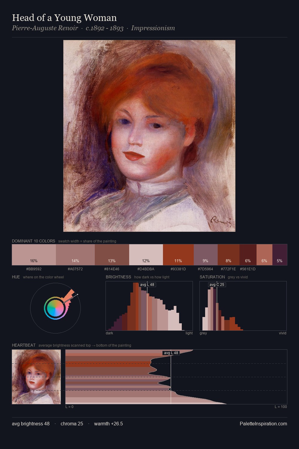Head of a Young Woman palette card