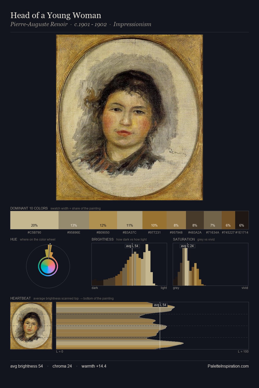 Head of a Young Woman palette card