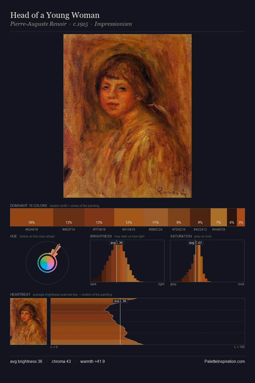 Head of a Young Woman palette card