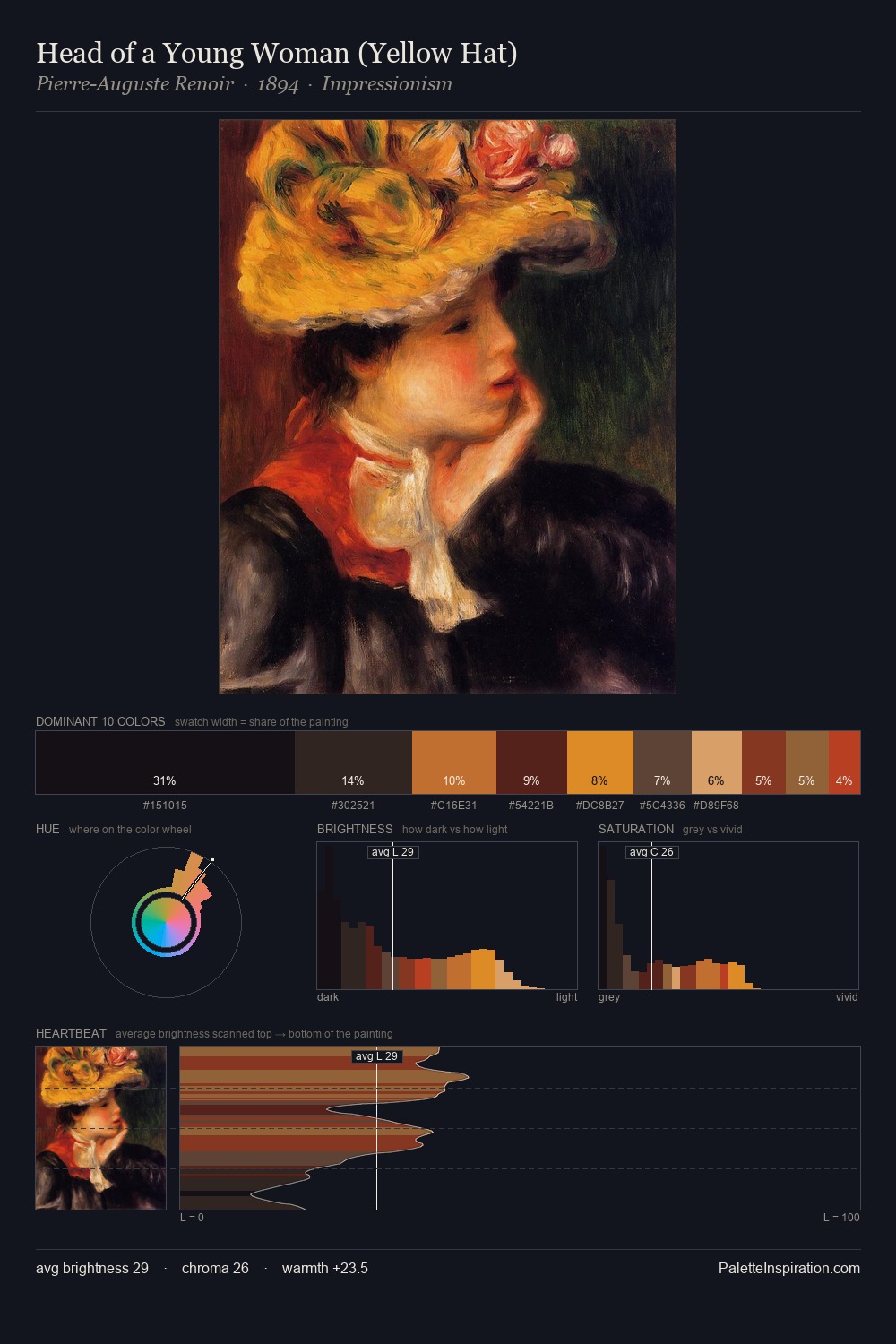 Head of a Young Woman (Yellow Hat) palette card