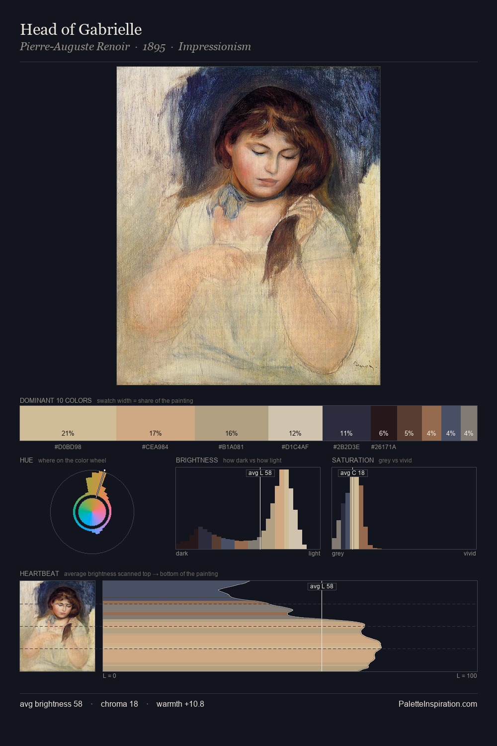 Head of Gabrielle palette card