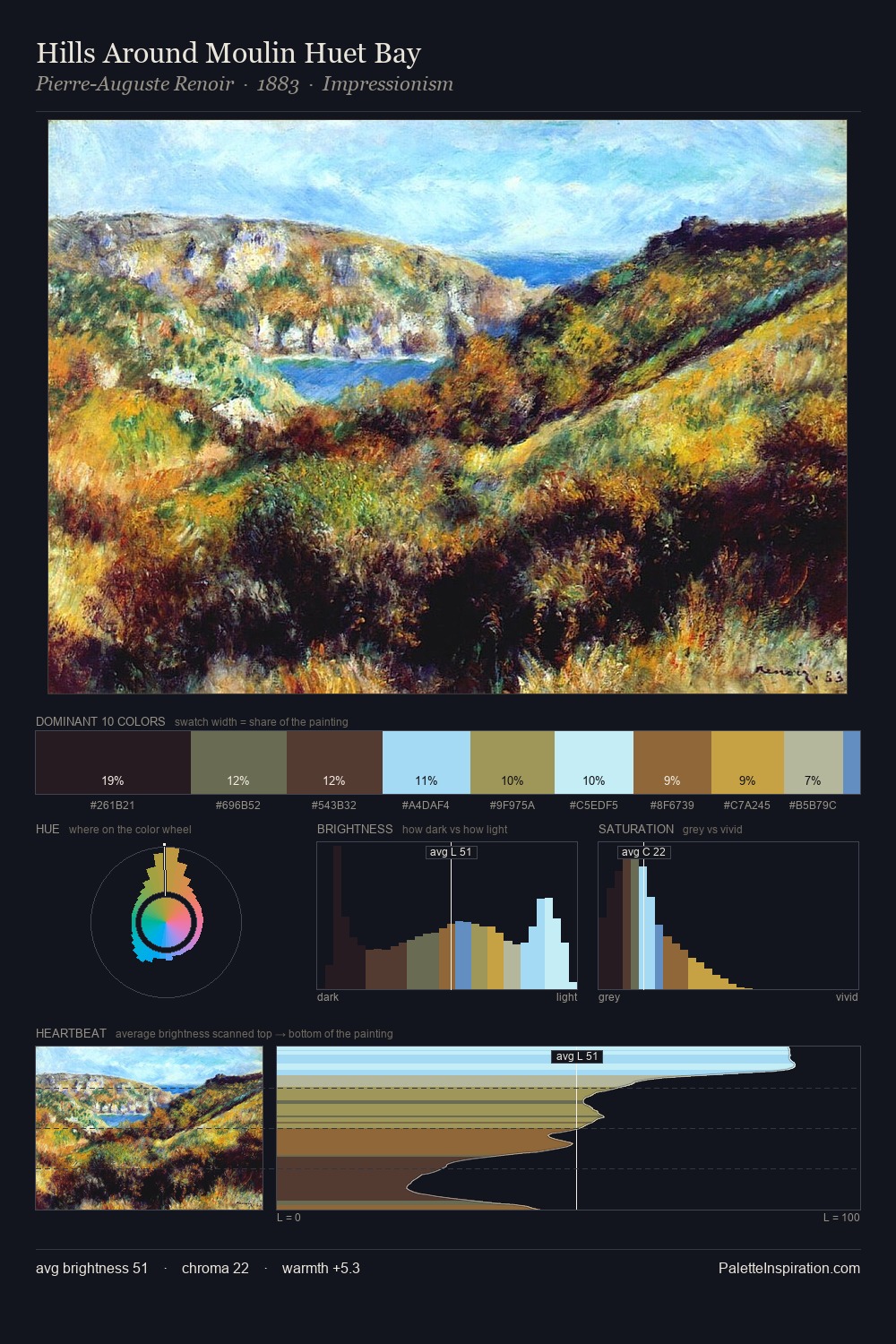 Hills Around Moulin Huet Bay palette card