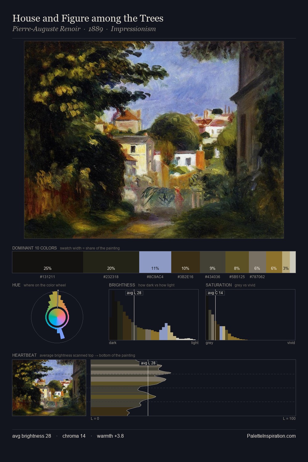 House and Figure among the Trees palette card