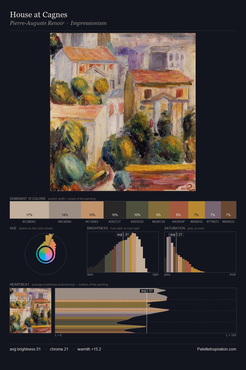 House at Cagnes palette card