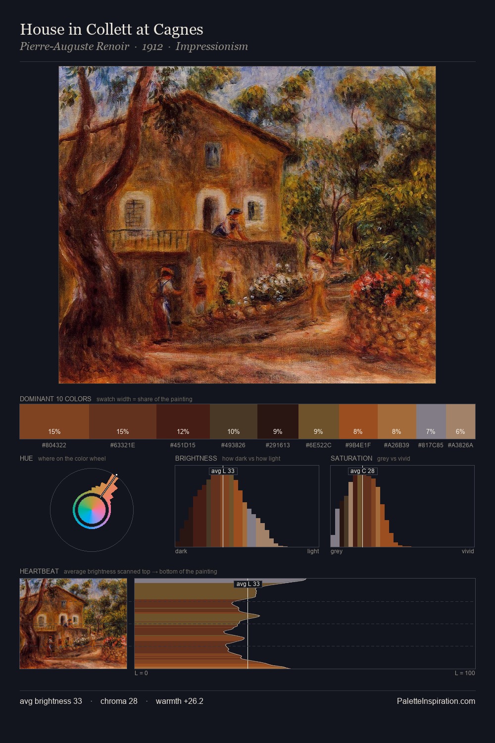 House in Collett at Cagnes palette card