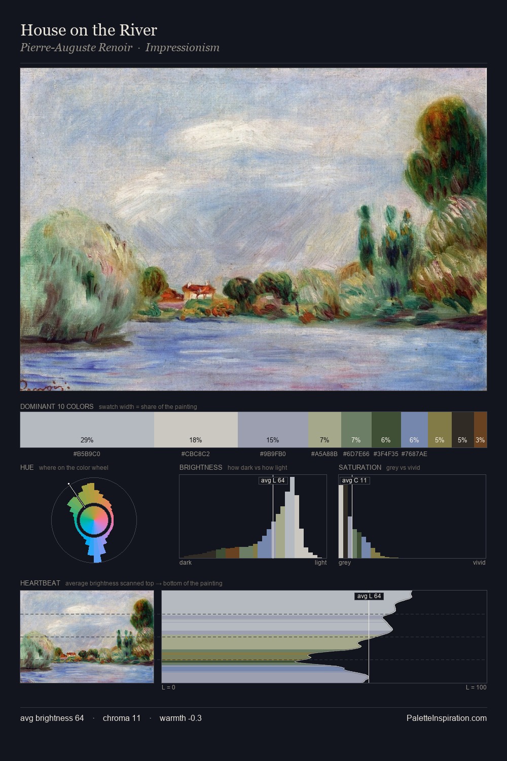 House on the River palette card